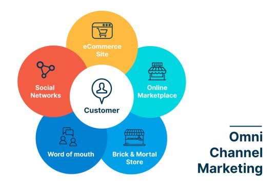 Marketing Automation